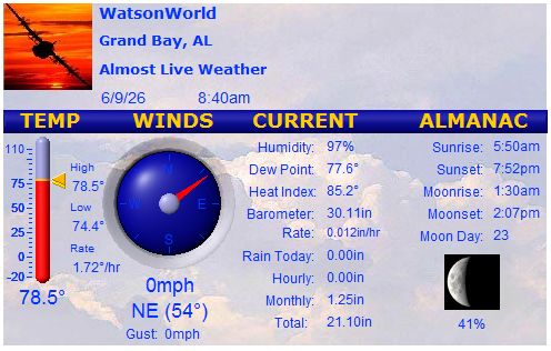 Almost Live Weather from WatsonWorld