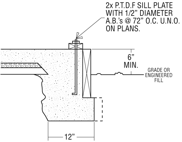 This was supposed to be a 12"*12" footing, but note how the left side of the footing has collapsed. Calculate the true width.